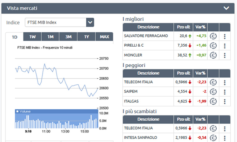 Esempio di Vista mercati.